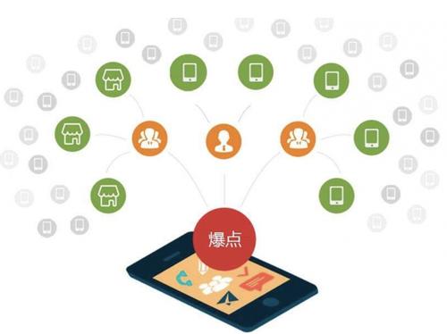 桑日为什么越来越多的企业通过软文营销来引流